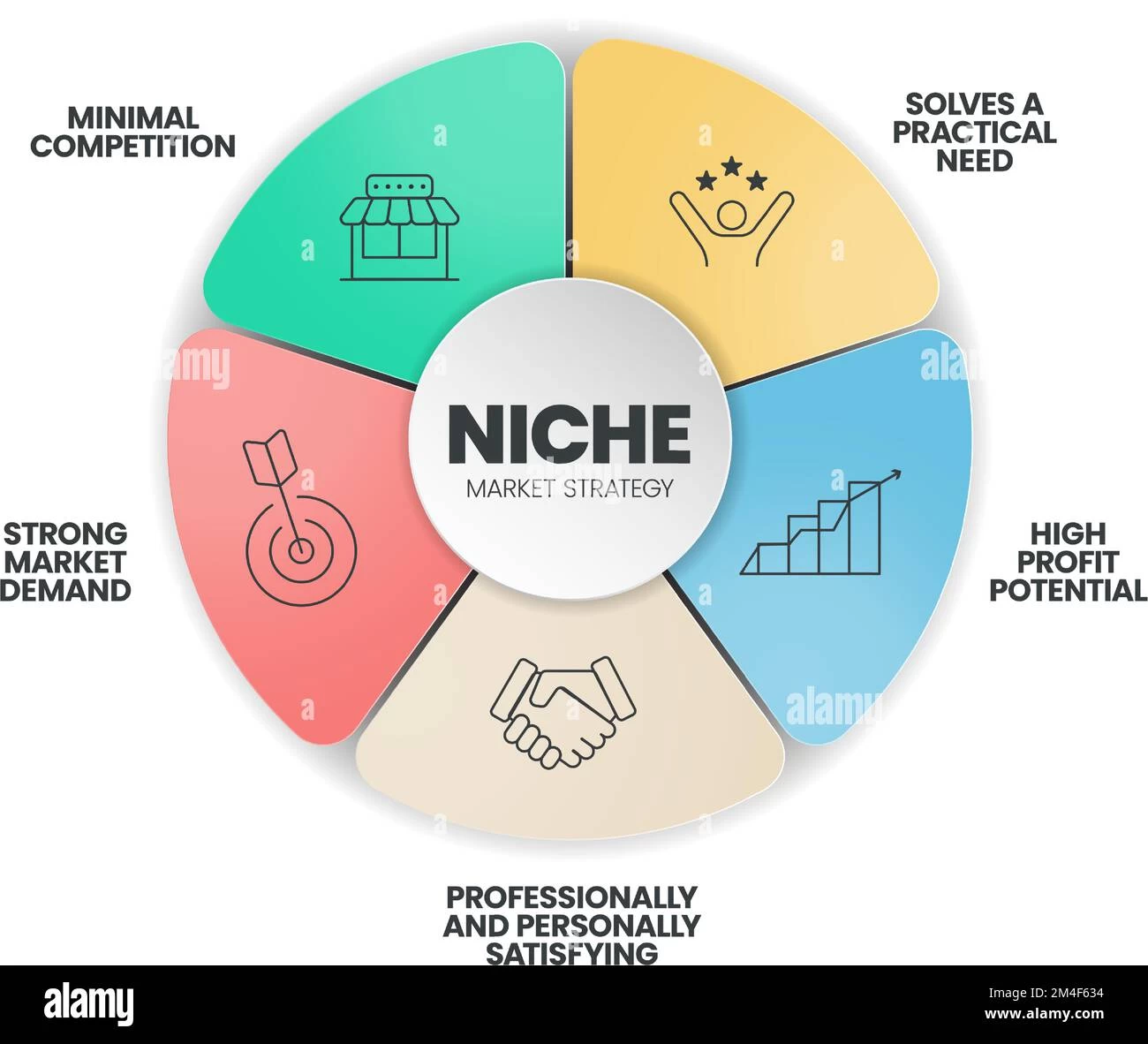 Niche Market Nedir?